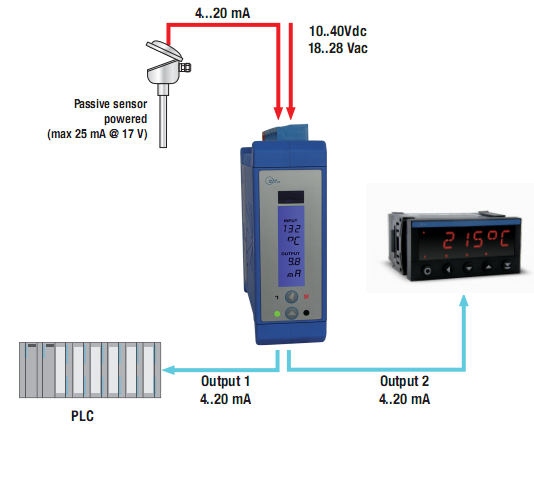 Bộ chia tín hiệu 2 ngõ ra 4-20mA OMX 102UNI