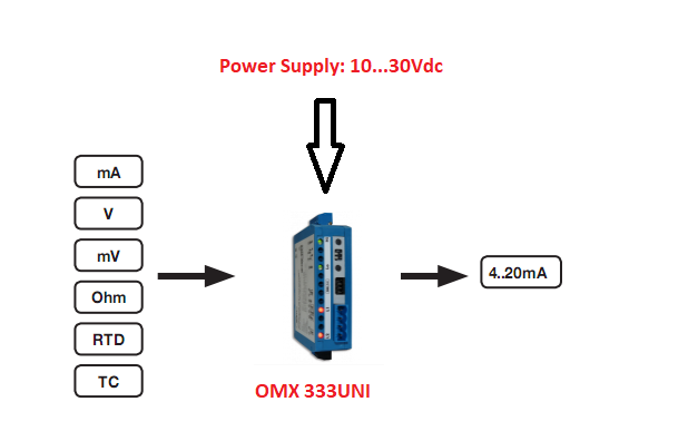 Bộ chuyển đổi điện trở ra 4-20mA giá rẻ