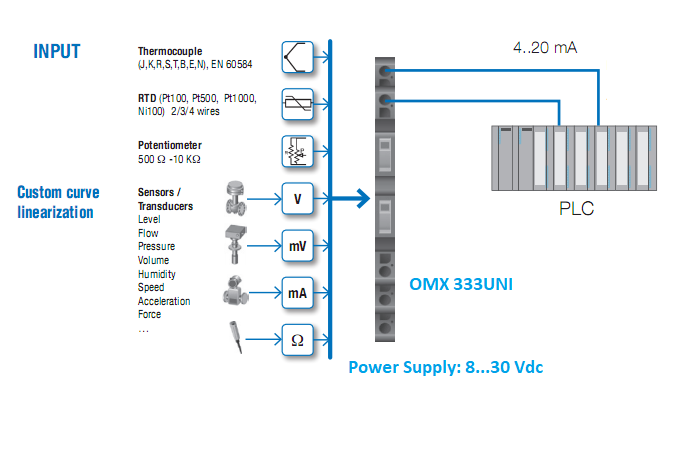 Bô chuyển đổi điện trở ra 4-20mA CH SÉC