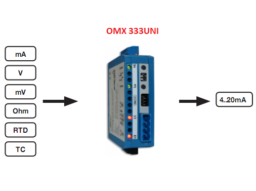 Bộ chuyển đổi mV ra 4-20mA CH SÉC