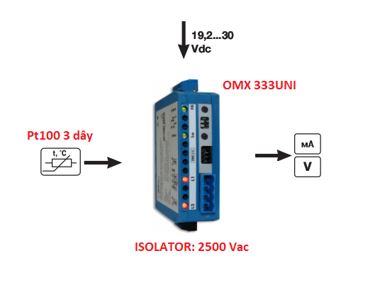 Bộ chuyển đổi Pt100 3 dây ra 4-20mA CH SÉC
