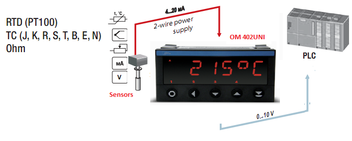 Bộ hiển thị điều khiển nhiệt độ PT100 OM 402UNI