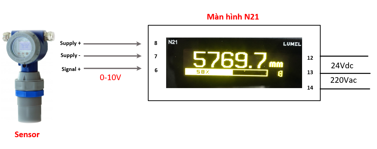 đấu dây tín hiệu cho sensor output 0-10v với bộ hiển thị N21