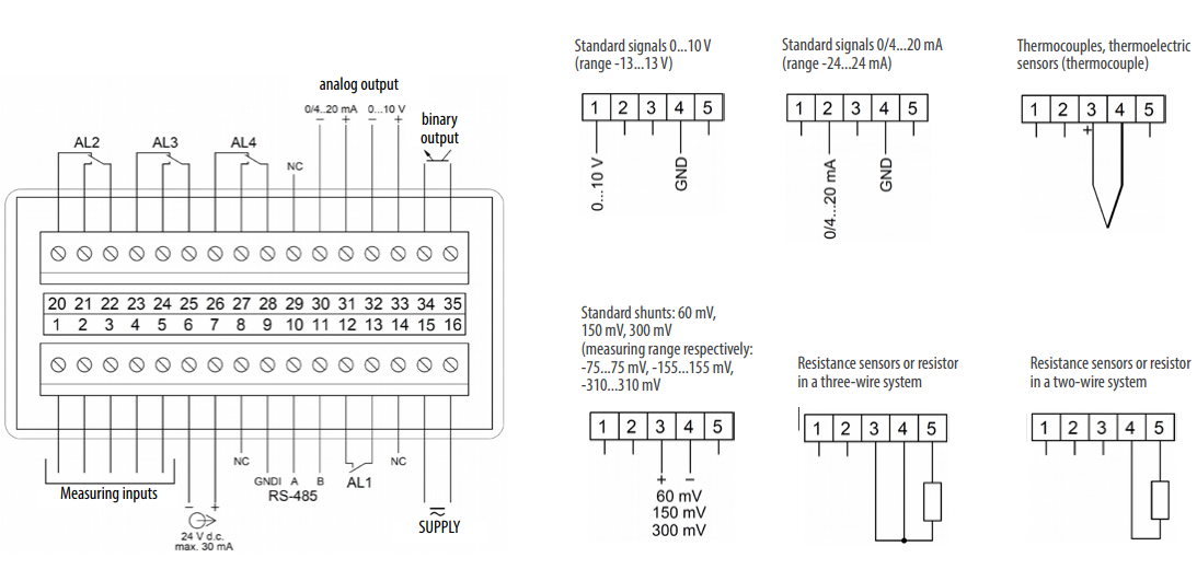 sơ đồ đấu dây tín hiệu cho bộ hiển thị điều khiển N32U