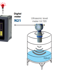 thiết bị hiển thị mức nước gắn tại tủ điện