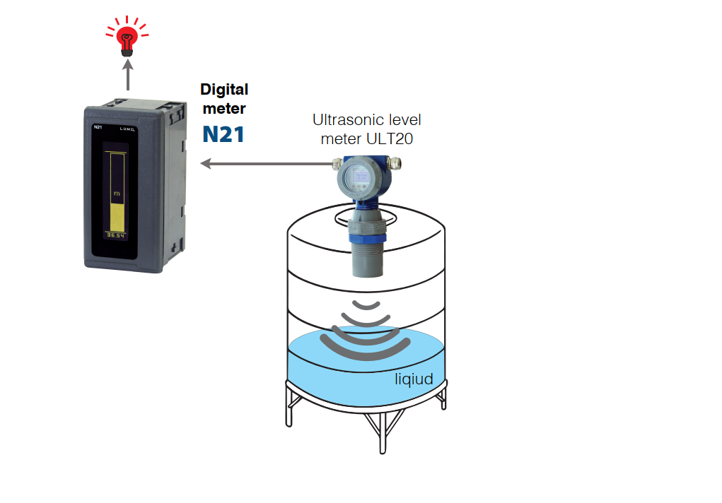 thiết bị hiển thị mức nước gắn tại tủ điện