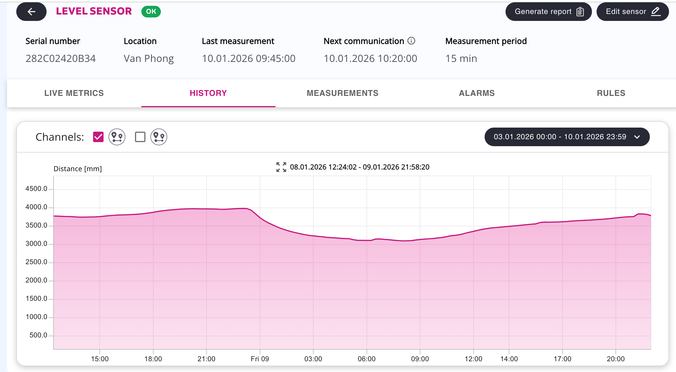 xem mức nước trên điện thoại, máy tính từ xa