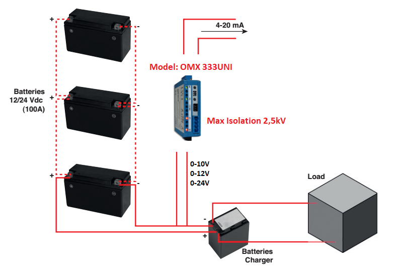 Bộ chuyển đổi 0-10V ra 4-20mA CH SÉC