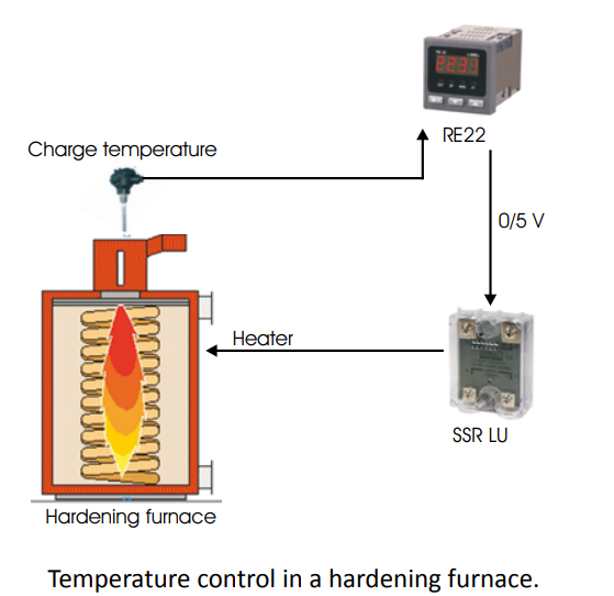 bộ điều khiển nhiệt độ dạng pid heating cooling