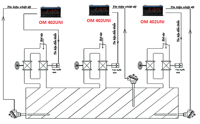 Ứng dụng của bộ điều khiển nhiệt độ pt100