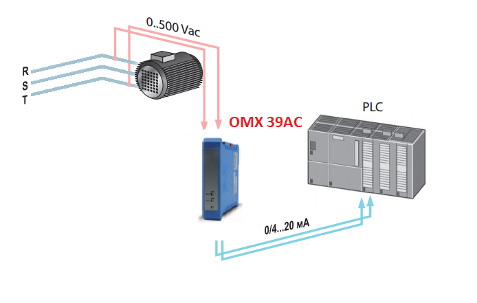 Bộ chuyển đổi điện áp 0-450V AC ra 4-20mA OMX 39AC