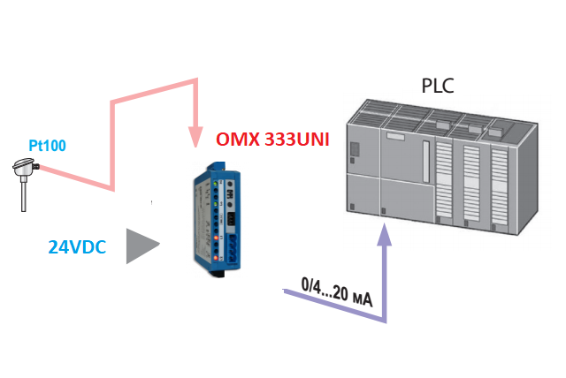 Bộ chuyển đổi pt100 ra 4-20mA gắn tủ điện CH SÉC