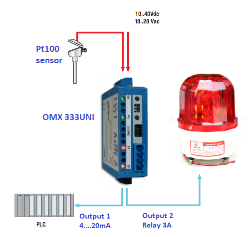 Bộ chuyển đổi pt100 ra 4-20mA giá rẻ gắn tủ điện