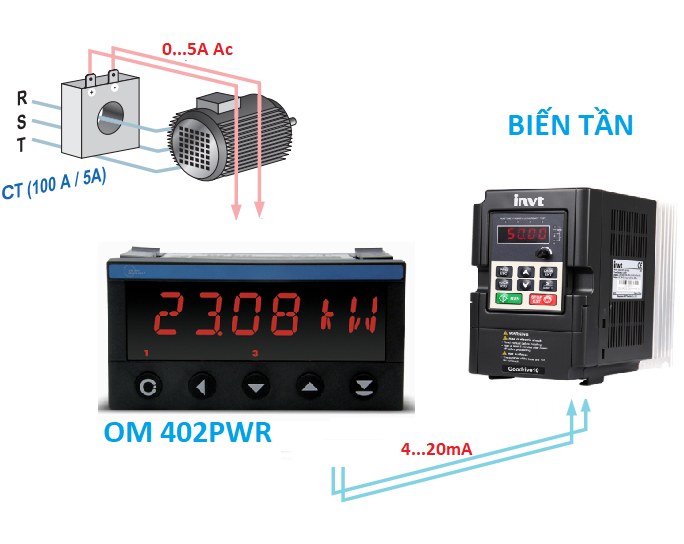 Bộ transducer 0-5A ra 4-20mA có hiển thị OM 402PWR giá rẻ