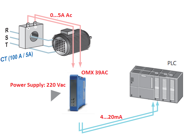 Bộ Transducer 0-5A Ra 4-20mA Có Hiển Thị | 0-5A AC => 4-20mA DC