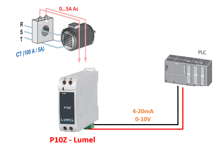 bộ transducer 0-5aac ra 4-20ma