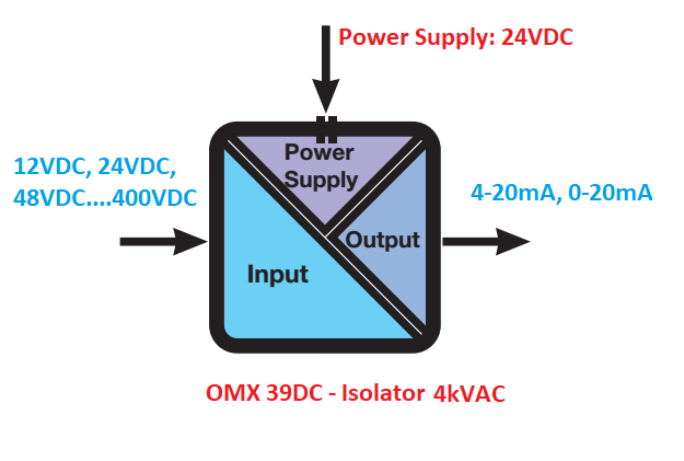 Bộ chuyển đổi điện áp ắc quy ra 4-20mA OMX 39DC