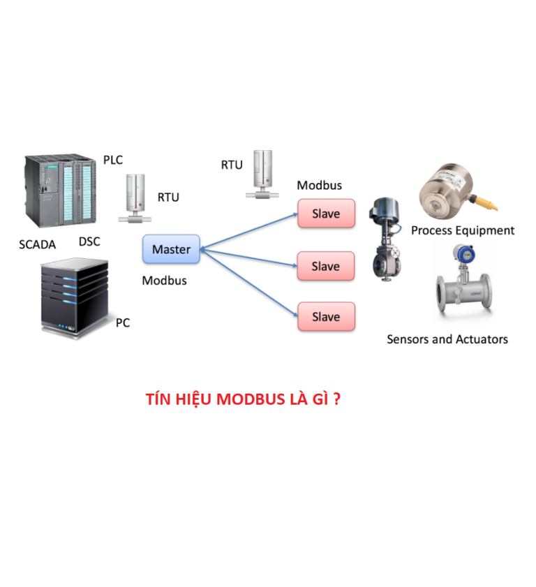 Схема подключения modbus rtu