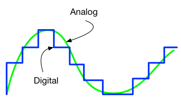 Tín hiệu analog là gì ? Phân biệt analog với digital