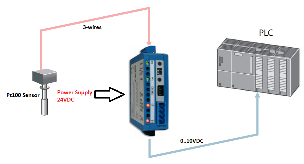 Bộ cách ly tín hiệu 0-10V OMX 333UNI