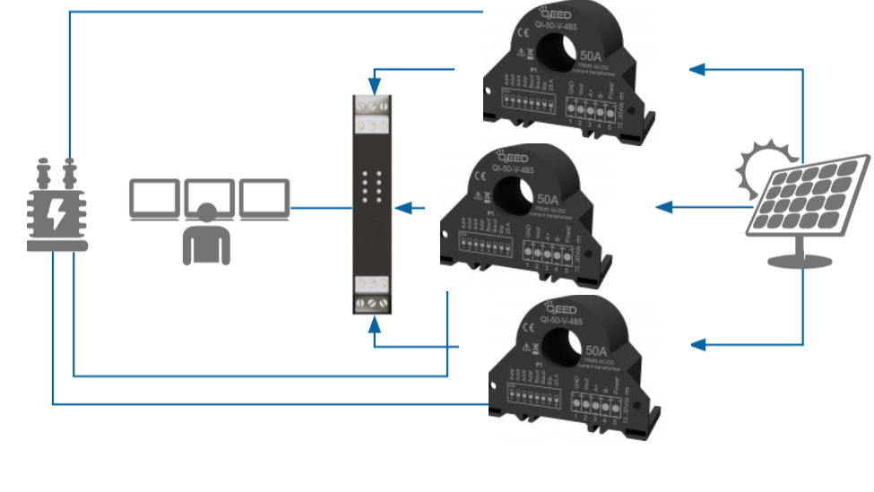 Bộ CT dòng 50a 100a 300a ngõ ra 4-20ma châu Âu