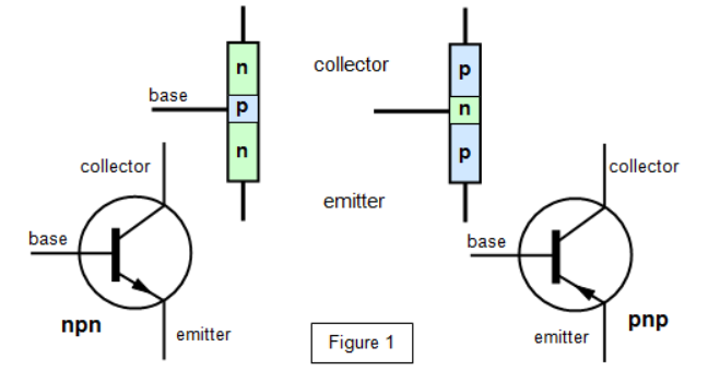 Transistor là gì và cấu tạo