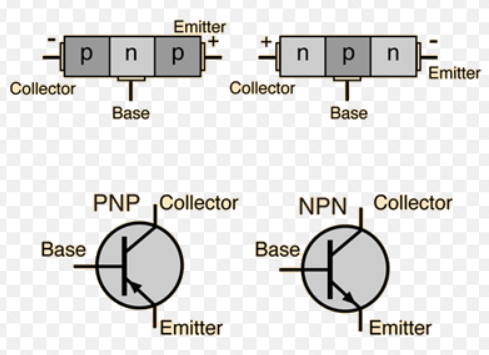 Cấu tạo của transistor là gì