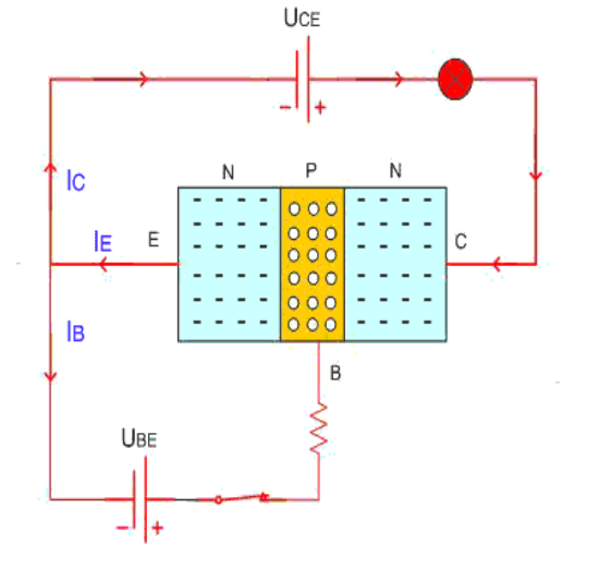 Transistor là gì ? NPN và PNP