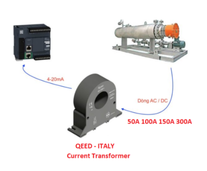 bộ biến dòng analog 4-20ma