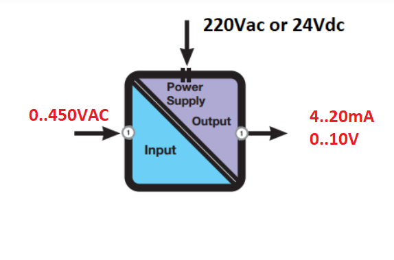 Bộ chuyển đổi điện áp AC ra 4-20mA 0-10V giá rẻ