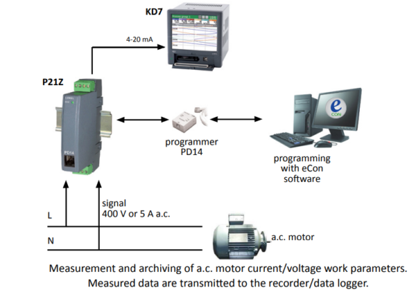 ứng dụng của bộ transducer điện áp AC ra 4-20ma