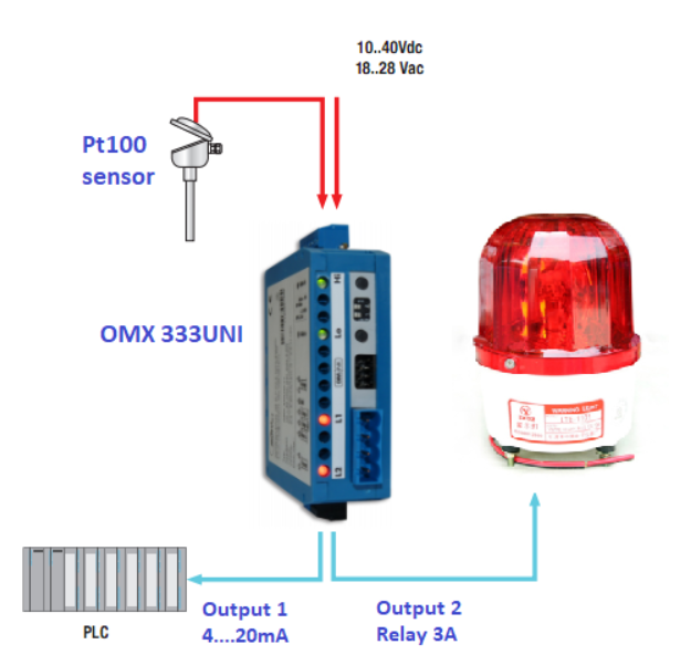pt100 và bộ chuyển đổi nhiệt độ gắn tủ điện