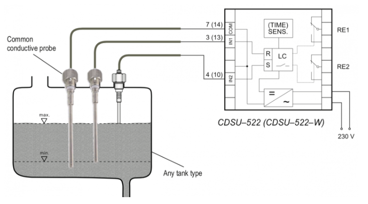 Sensor đo mức nước điện cực