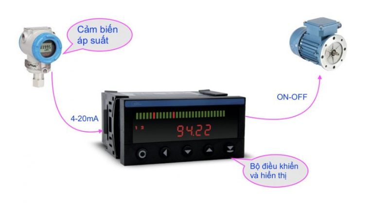 bộ điều khiển áp suất liên tục omb 402uni
