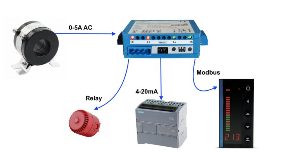 Bộ transducer dòng 0-5A ra 4-20mA OMX 333PWR