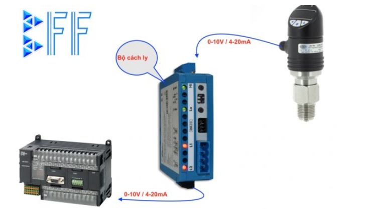 thiết bị cách ly tín hiệu OMX 333UNI