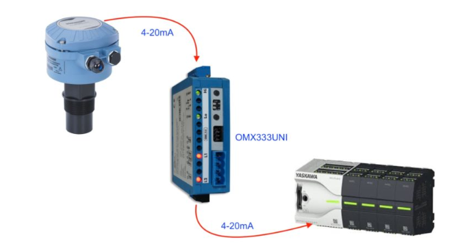 cách ly chống nhiễu 4-20mA OMX 333UNI