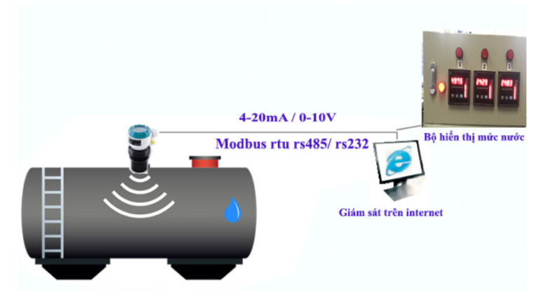 {Tổng Hợp} Sensor Là Gì ? Các Loại Sensor Trong Công Nghiệp