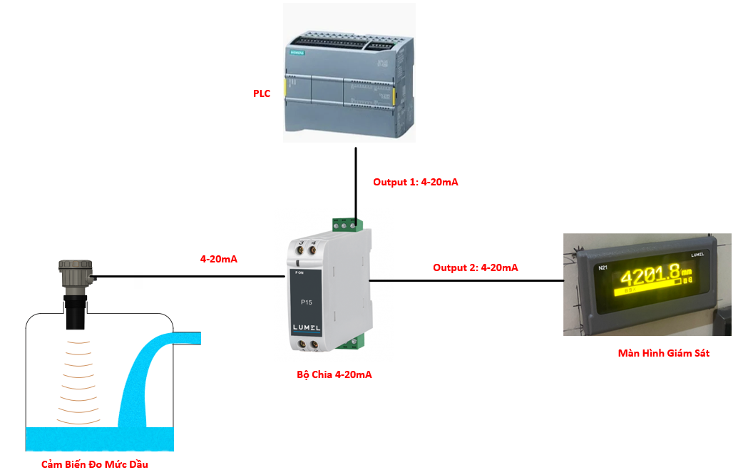 bộ chia dòng 4-20ma 2 ngõ ra cách ly tốt