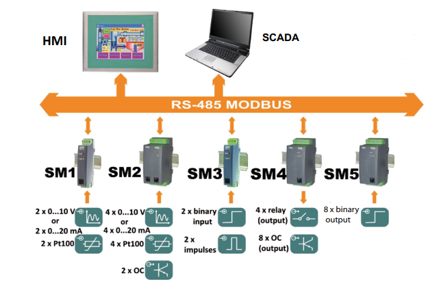 module 2 kênh analog sang modbus